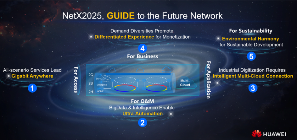 Raportul NetX 2025: Cum se creează rețelele de comunicații cu modelul GIUDE