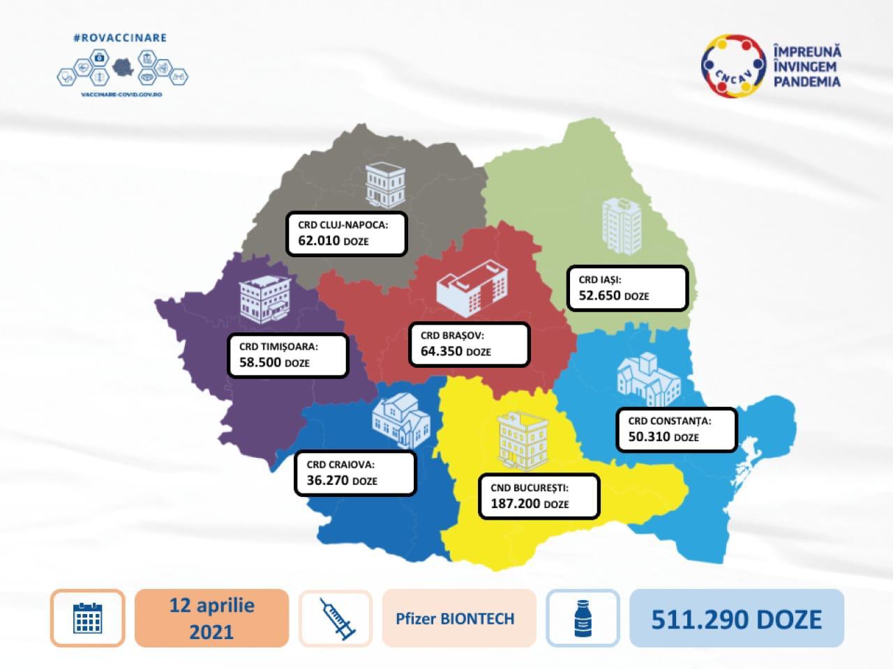 O nouă tranșă de vaccinuri Pfizer/BioNTech ajunge în România