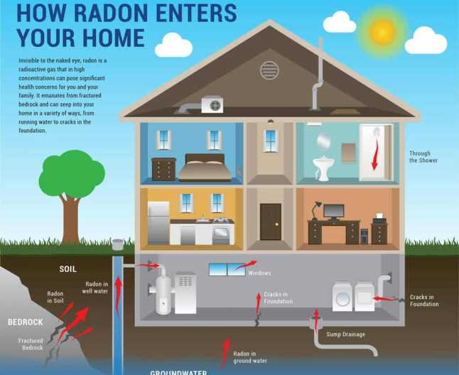 Pericolul din casă: radonul, un gaz cancerigen emanat prin pereți și pardoseli