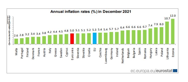 România este printre campioanele Europei la capitolul inflație