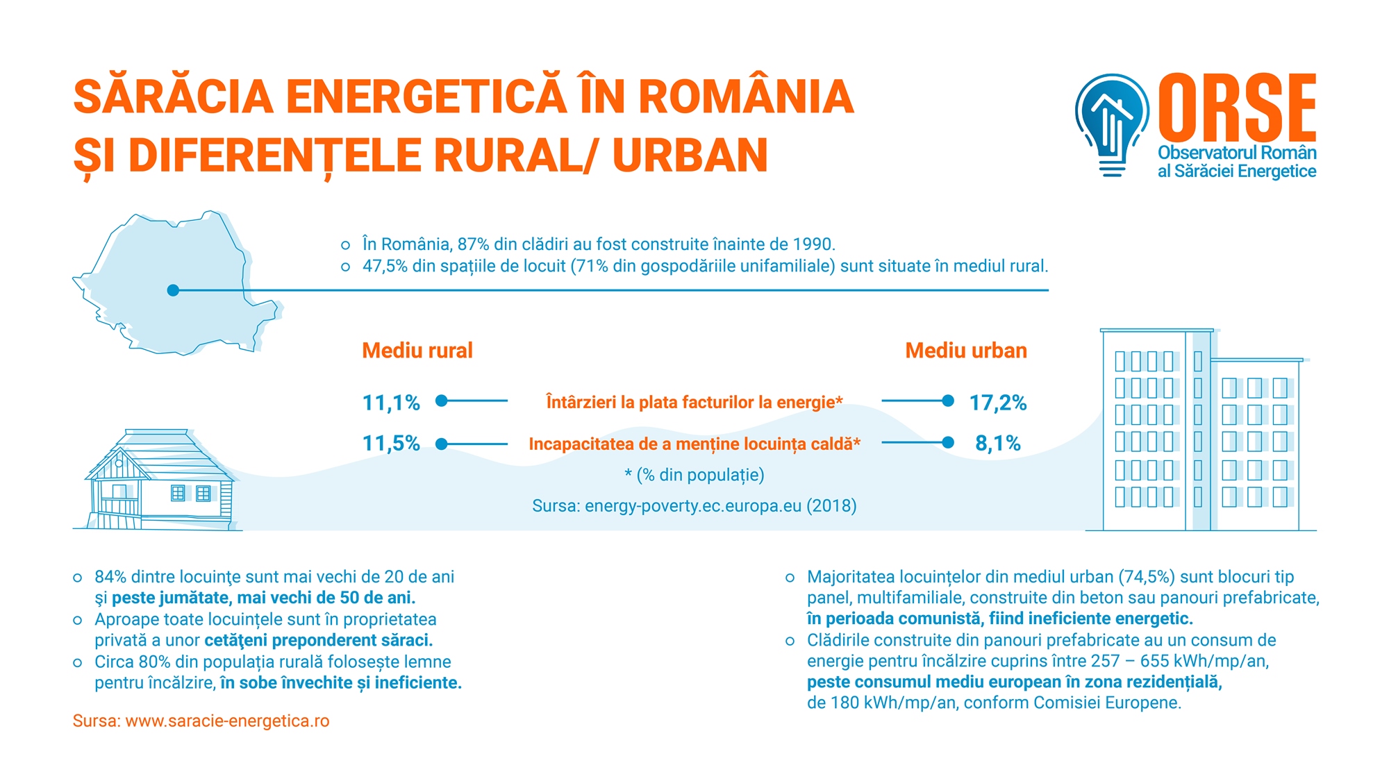 ORSE: Sărăcia energetică ia amploare în România și e nevoie de măsuri care să trateze cauzele, nu doar efectele