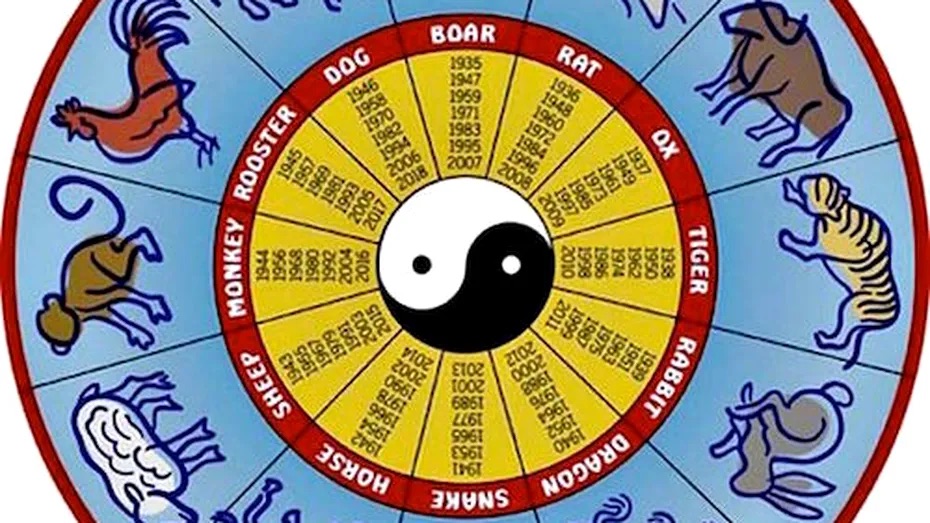 Horoscop chinezesc 1 Decembrie. Se deschid noi drumuri  spirituale pentru unele zodii