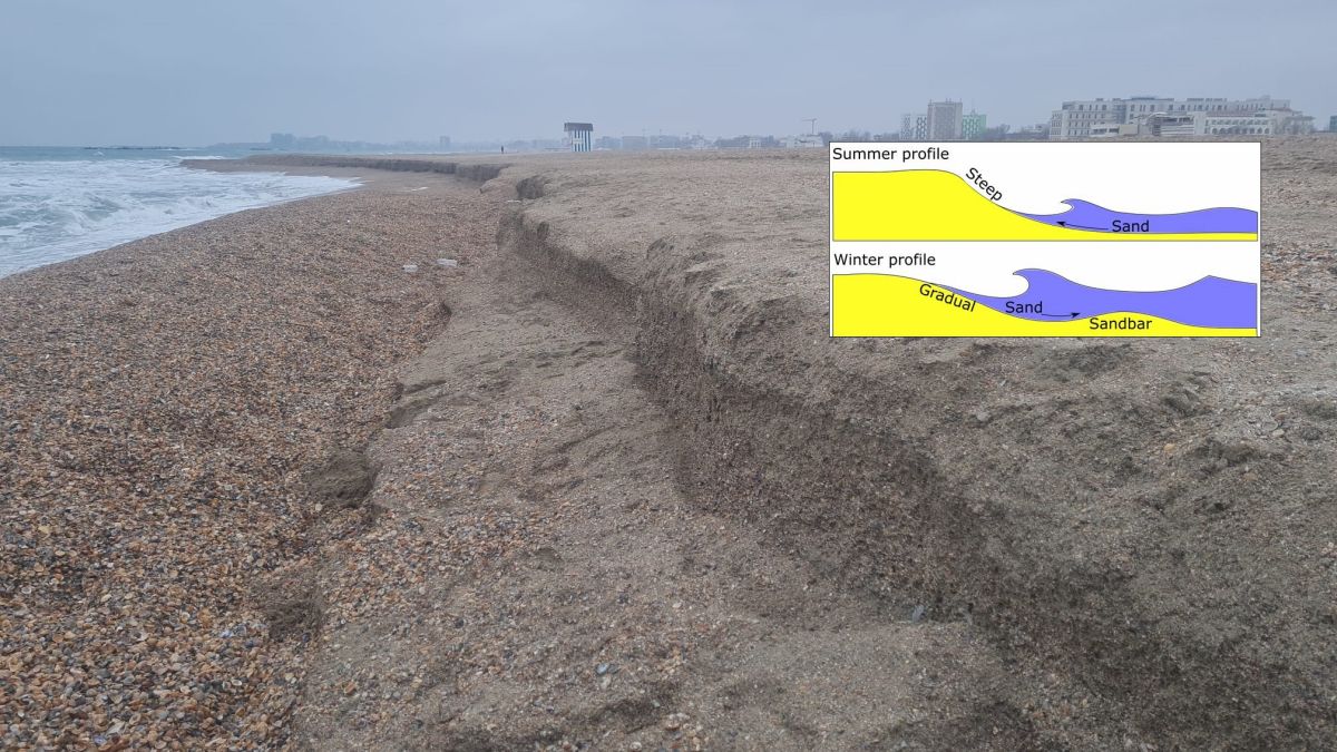 S-a prăbușit plaja de la Mamaia! Inginerii olandezi, învinși de furtunile iernii de la Marea Neagră