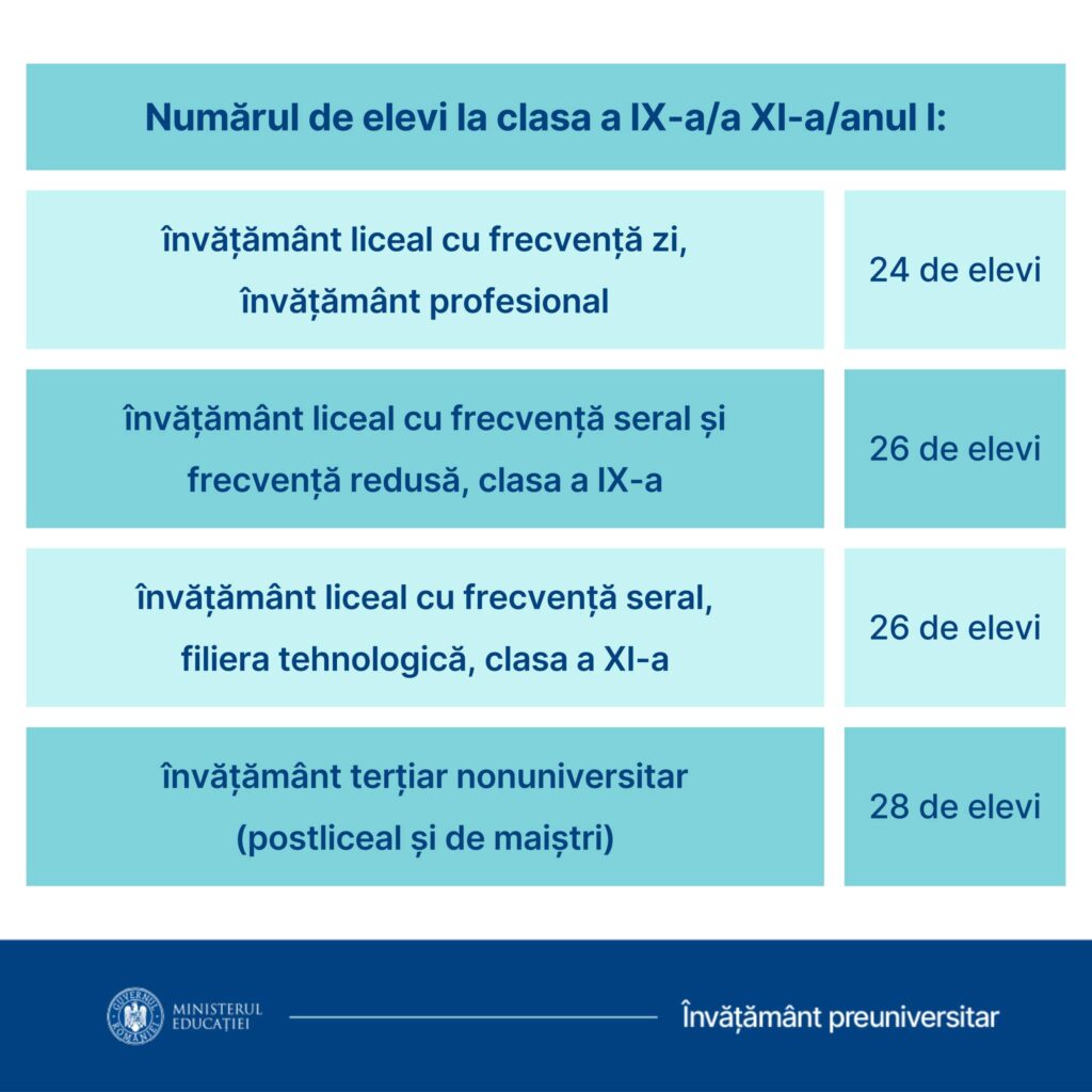 Ministerul Educa Iei A Pus N Consultare Public Proiectul Planului De   402401648 727580739406634 1345548599819260589 N 1 1024x1024 